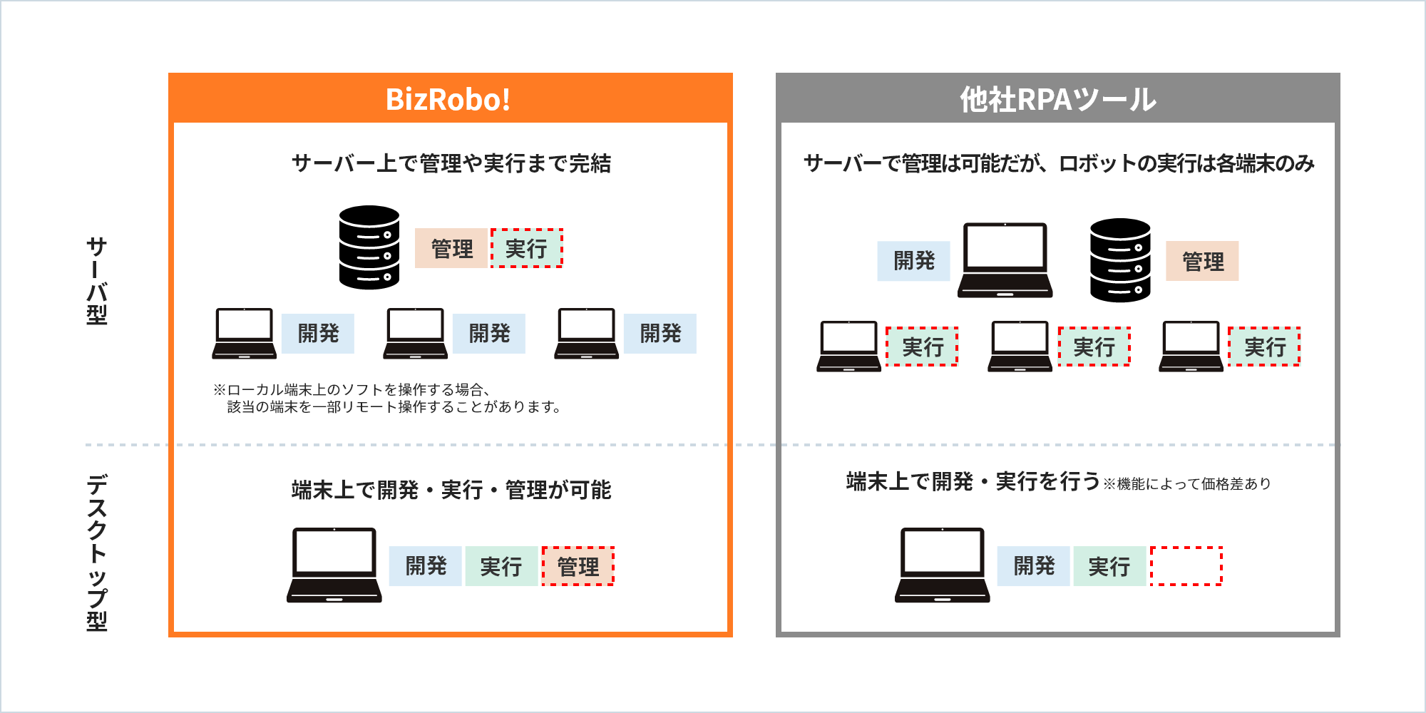 RPA導入支援サービス