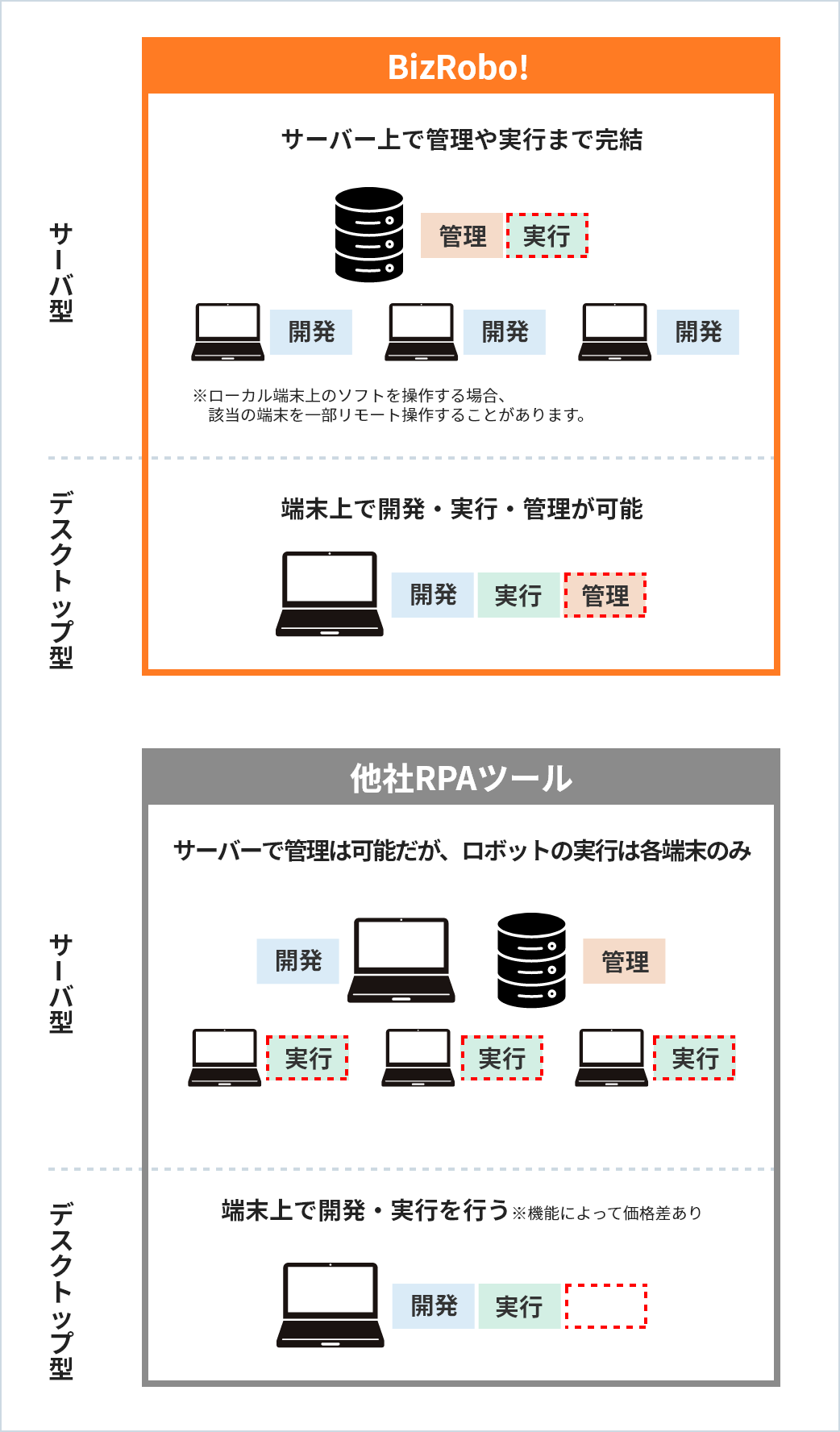 RPA導入支援サービス